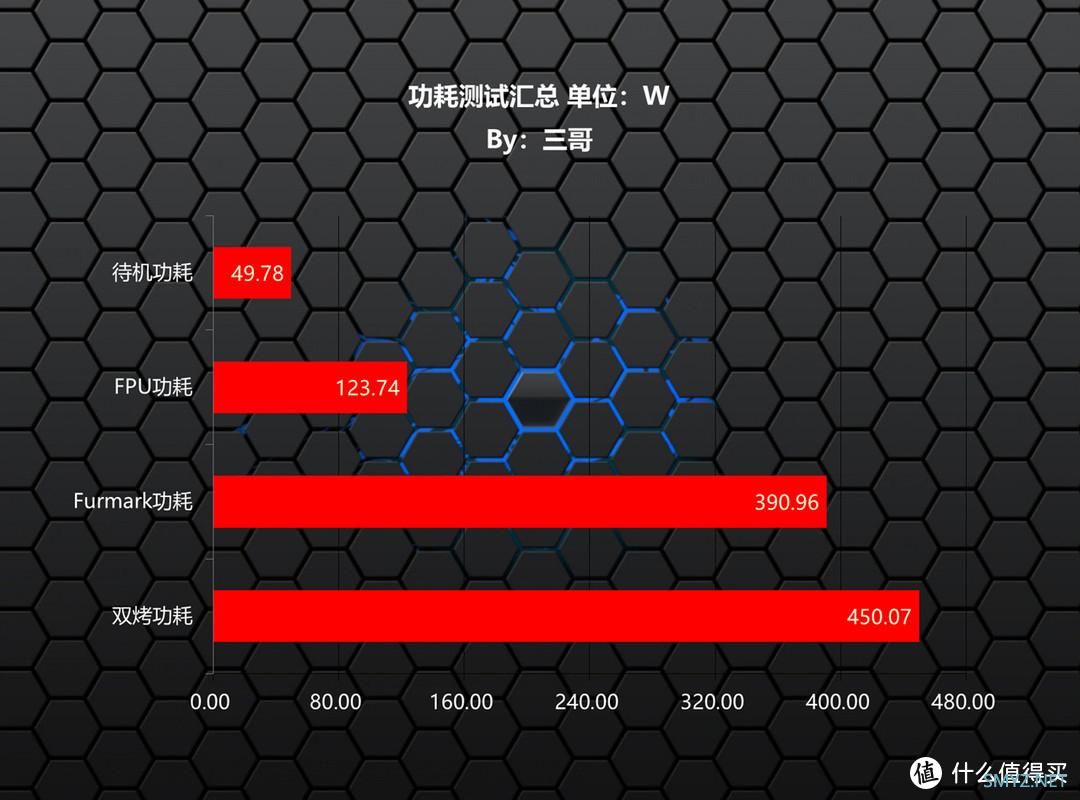 三哥玩电脑 篇三十二：千元级游戏王者，Intel i5 12490F评测分享