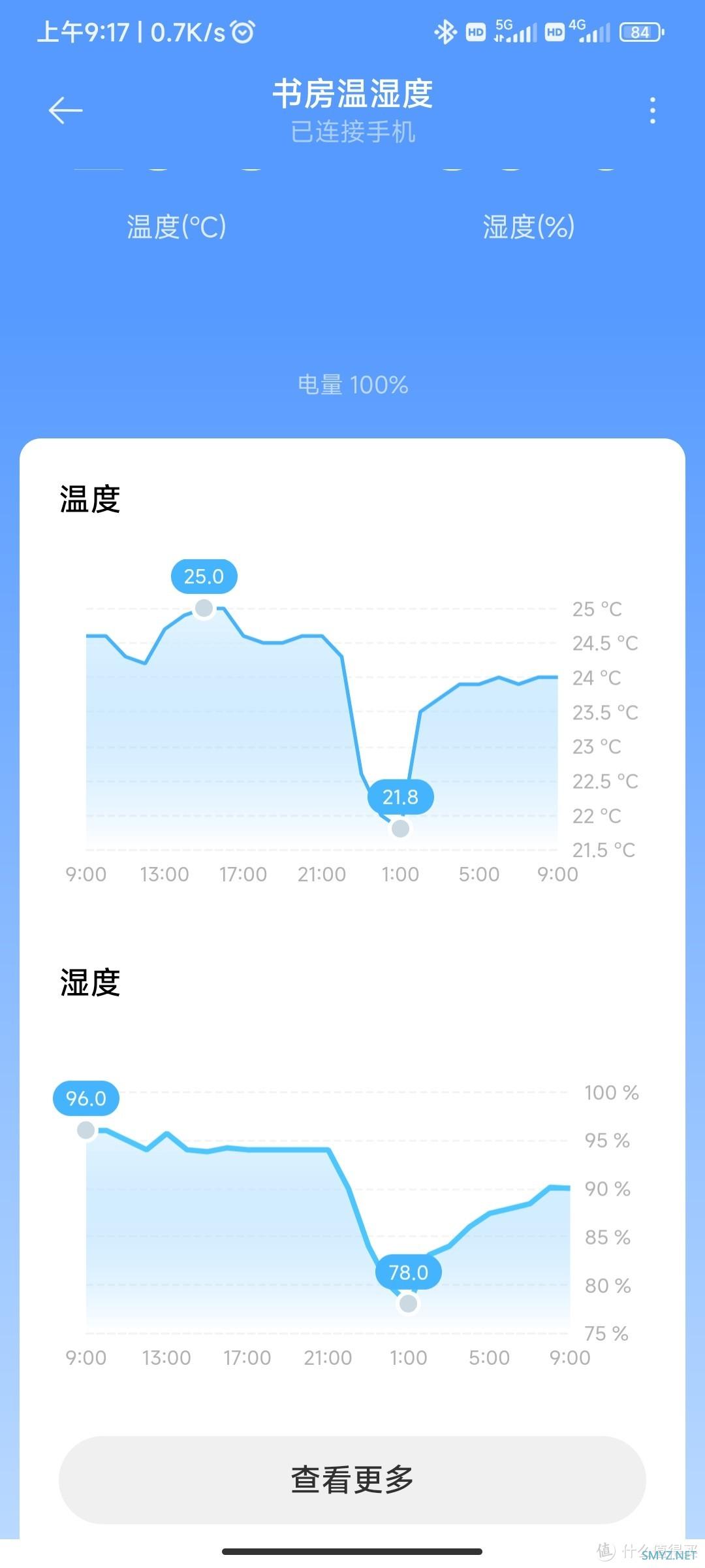 意外的红米触屏小爱拆机记