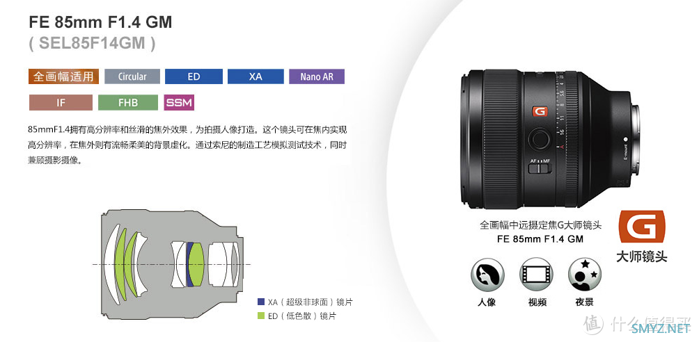 我的摄影之路 篇二十：索尼GM大师定焦镜头 全面分析