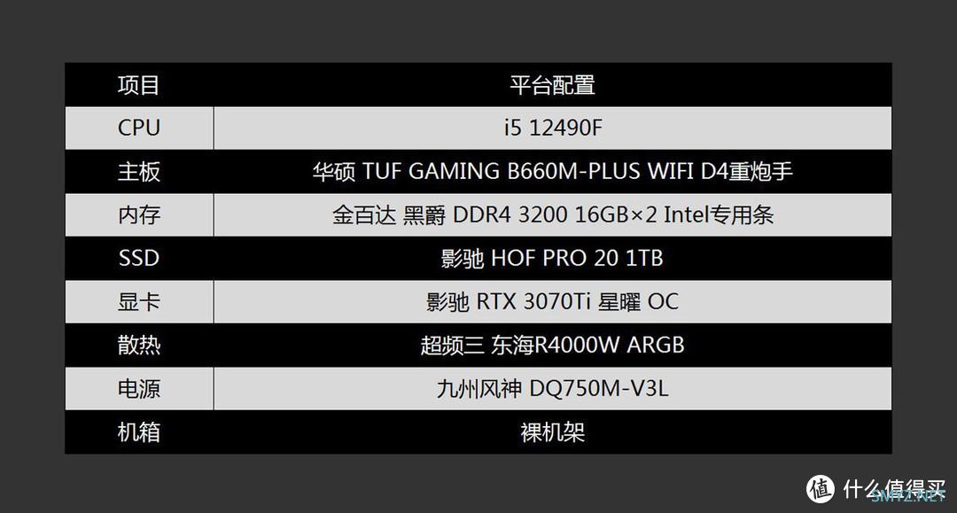 三哥玩电脑 篇三十二：千元级游戏王者，Intel i5 12490F评测分享