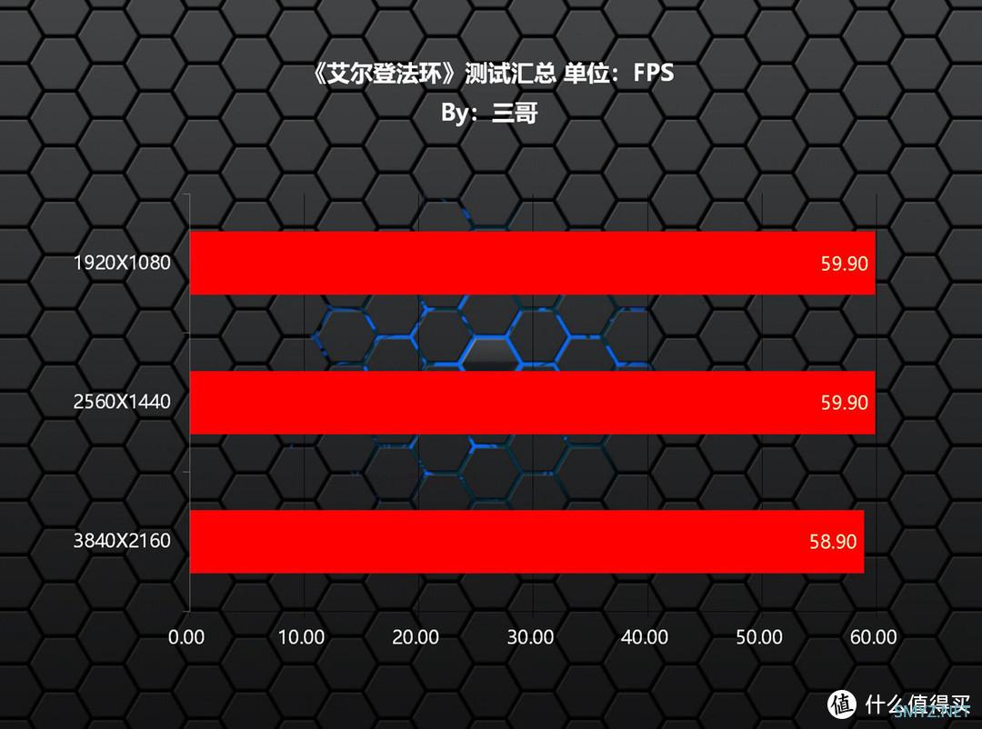 三哥玩电脑 篇三十二：千元级游戏王者，Intel i5 12490F评测分享