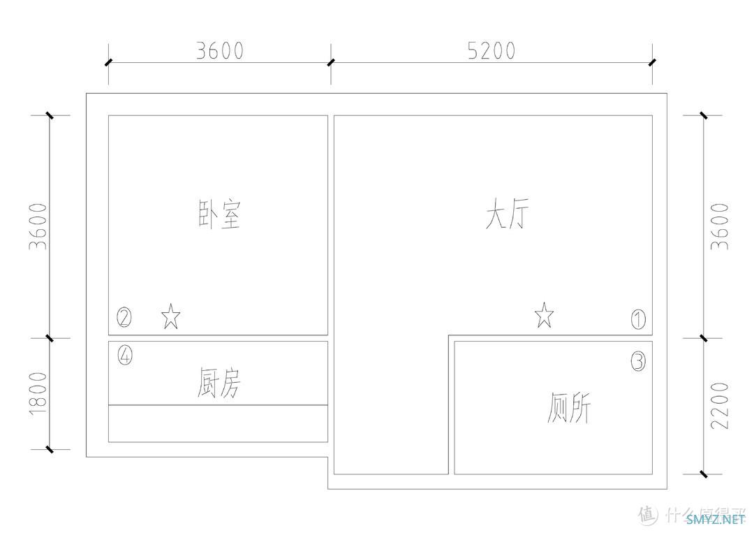 路由器用闲置宽带来赚积分是怎么做到的？