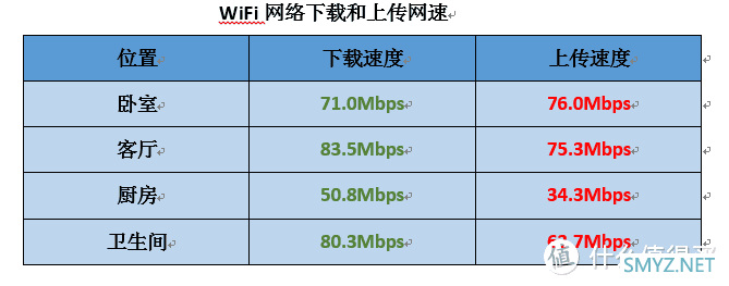 路由器用闲置宽带来赚积分是怎么做到的？