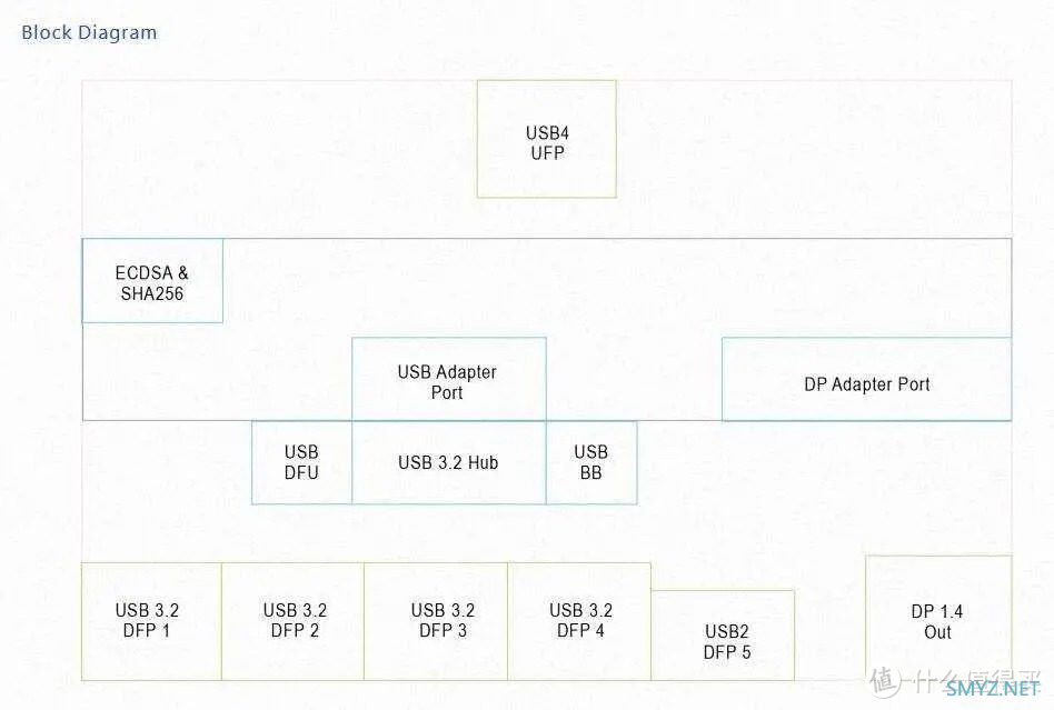 拆解报告：UGREEN绿联8K USB4多功能扩展坞CM500