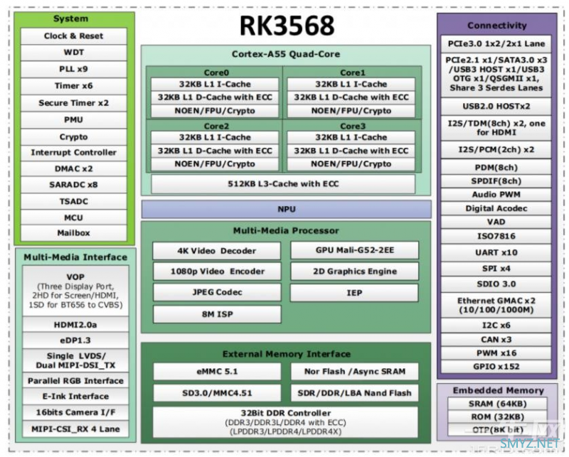 5g四网口软路由拆机和小包性能测试