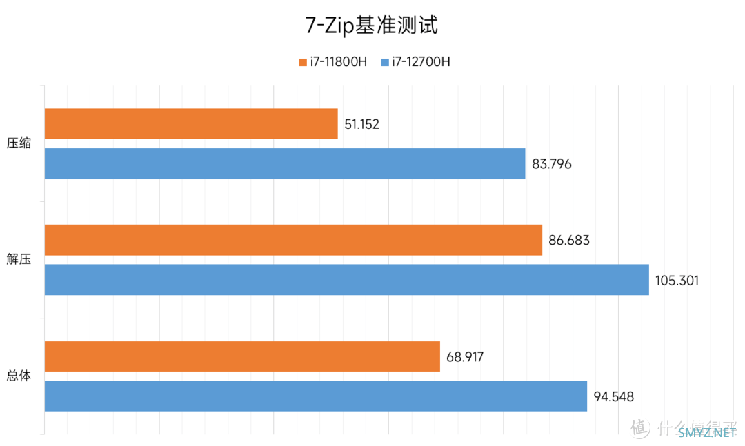 华硕天选3游戏本 i7-12700H + 3050Ti 体验