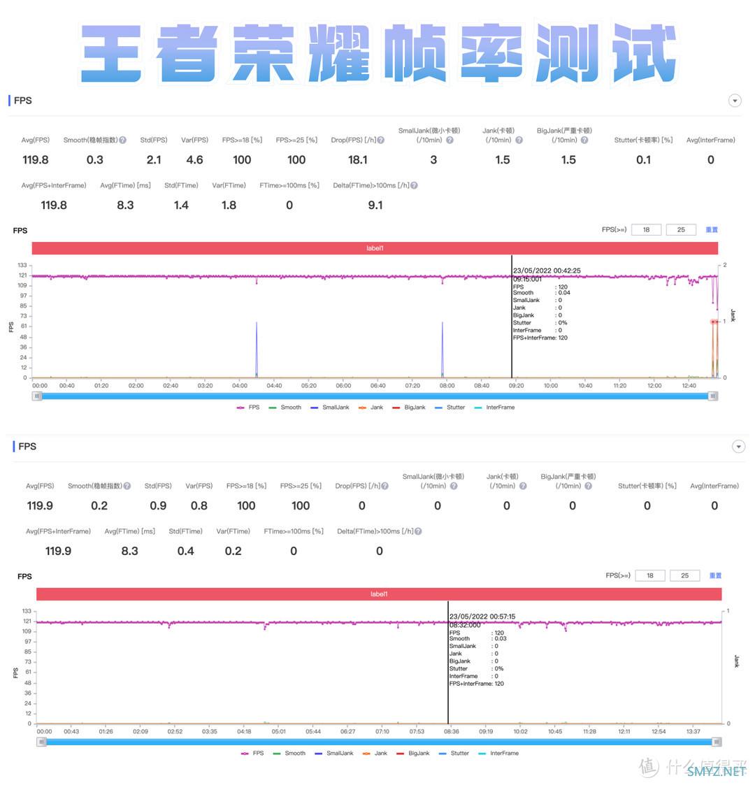 vivo S15 评测：迈进盛夏走向巅峰，影像配置哪哪都好