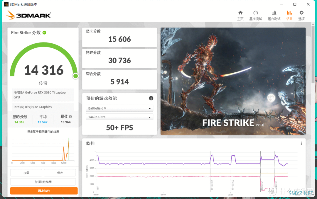 华硕天选3游戏本 i7-12700H + 3050Ti 体验