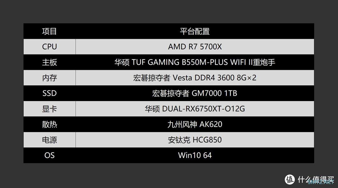 极速PCIe 4.0体验，宏碁掠夺者 GM7000 1TB SSD评测分享