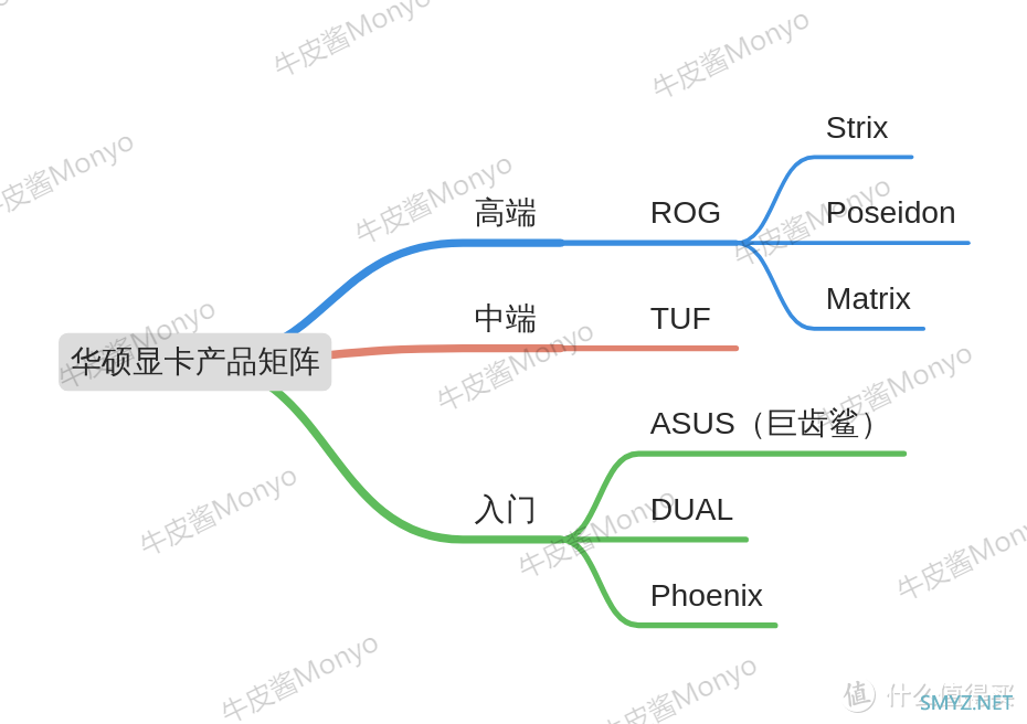 牛皮好物说 篇六十二：显卡全面破发进行时，先了解30系各型号首发价和各品牌产品矩阵，绝对不买亏，拿走不谢！