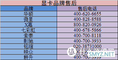 牛皮好物说 篇六十二：显卡全面破发进行时，先了解30系各型号首发价和各品牌产品矩阵，绝对不买亏，拿走不谢！