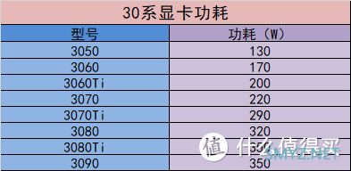 牛皮好物说 篇六十二：显卡全面破发进行时，先了解30系各型号首发价和各品牌产品矩阵，绝对不买亏，拿走不谢！