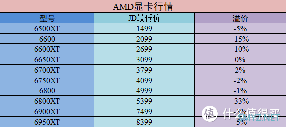 牛皮好物说 篇六十二：显卡全面破发进行时，先了解30系各型号首发价和各品牌产品矩阵，绝对不买亏，拿走不谢！