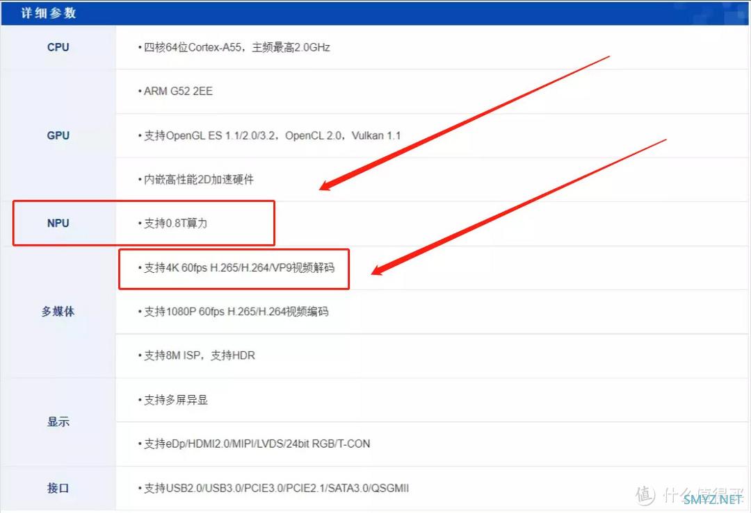 入门机也有5GbE网速丨最撞旗舰的入门级NAS，威联通TS-216+红盘Plus上手