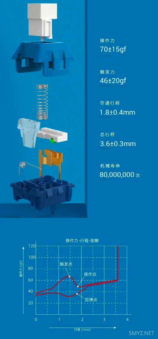 科技东风丨华为nova 10系列官宣、网传广电江苏4G/5G卡套餐、小米申请翻盖折叠屏手机外观专利