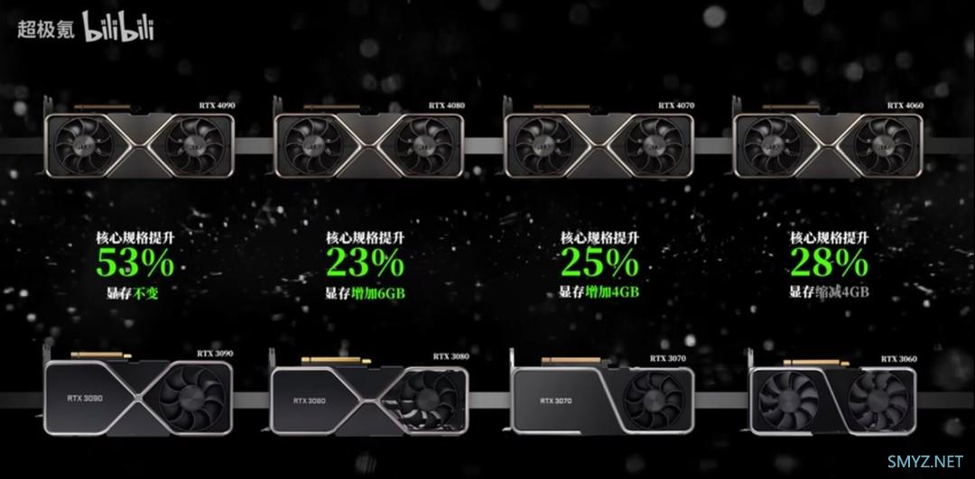 网传丨NVIDIA RTX 40 系列四款核心数量、功耗等曝光