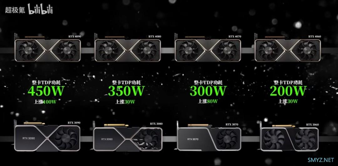 网传丨NVIDIA RTX 40 系列四款核心数量、功耗等曝光