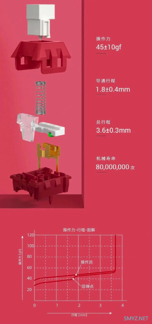 科技东风丨华为nova 10系列官宣、网传广电江苏4G/5G卡套餐、小米申请翻盖折叠屏手机外观专利