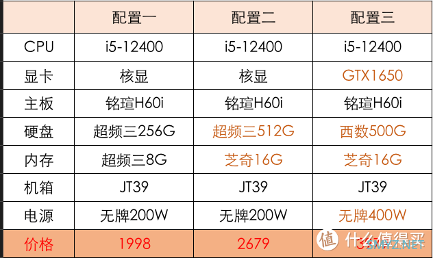 玩物不丧志 篇六十四：神车还是灵车？在线分析预订中的京特尔itx整机是否值得买