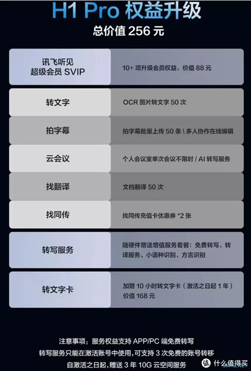 趣味数码专栏 篇一百零二：录音笔已经这么强大了么！科大讯飞智能录音笔H1 Pro评测体验