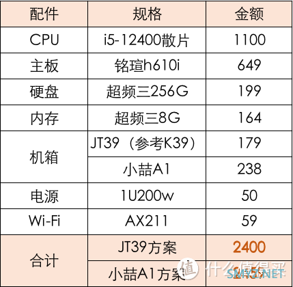 玩物不丧志 篇六十四：神车还是灵车？在线分析预订中的京特尔itx整机是否值得买