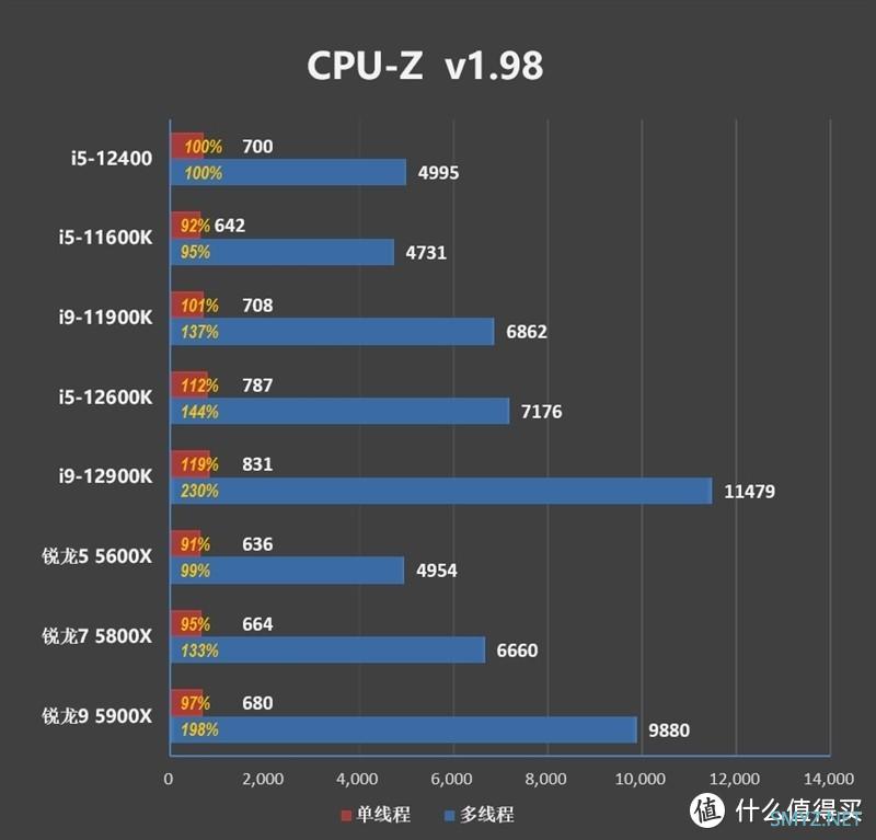 玩物不丧志 篇六十四：神车还是灵车？在线分析预订中的京特尔itx整机是否值得买