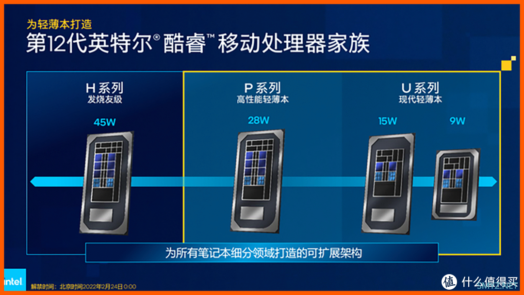 12代酷睿移动 i5 笔记本实装！性能可追桌面级？