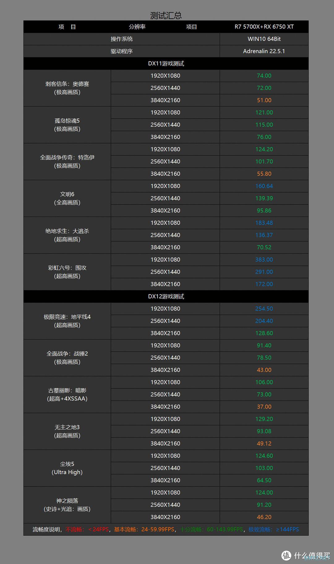 三哥配配配 篇十一：你、我、200，还是买买买？老司机教你如何在618配到高性价比电脑