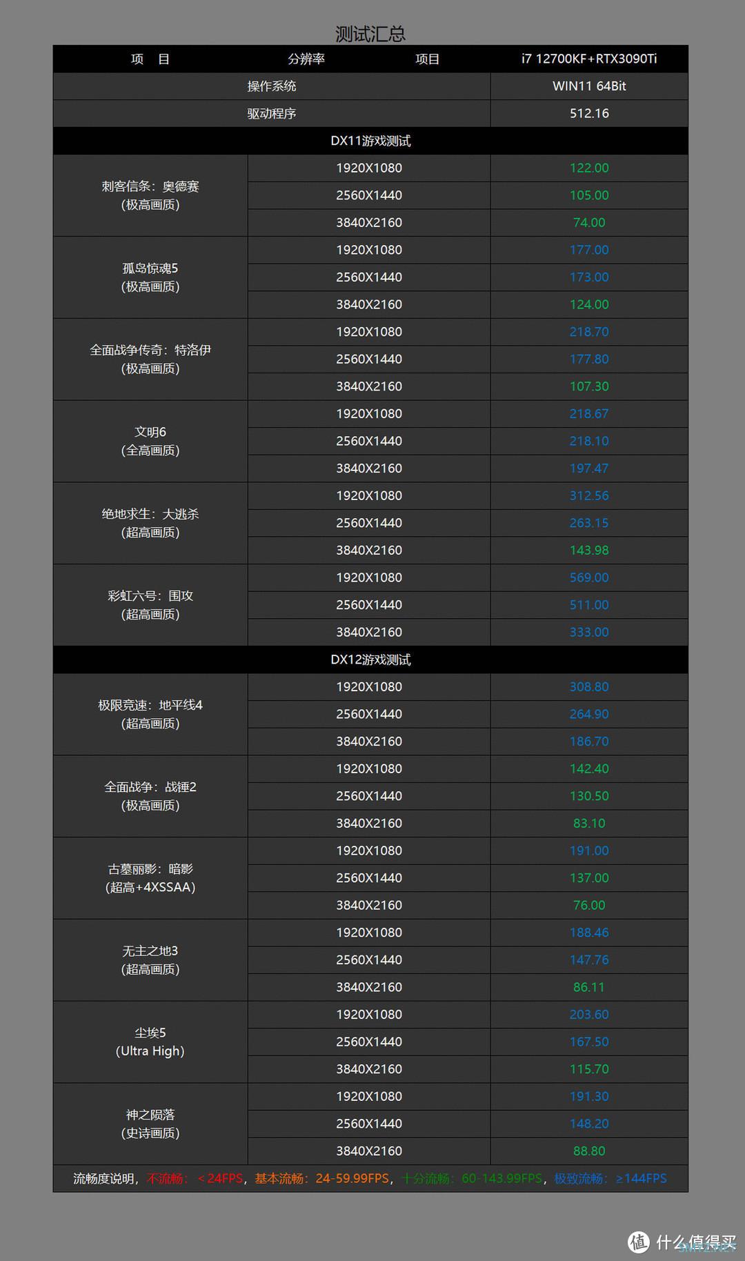 三哥配配配 篇十一：你、我、200，还是买买买？老司机教你如何在618配到高性价比电脑