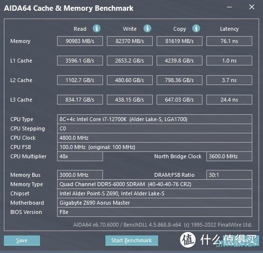 蘑菇爱搞机 篇四百五十：综合表现优异，高端用户直接入、技嘉AORUS RGB DDR5 6000MHz内存 测试