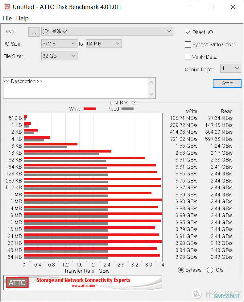 PCIE 4.0尝鲜的首选？ 星曜X4 1T固态硬盘性能实测