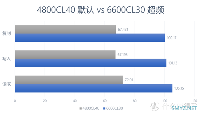 感觉挺棒？小试技嘉DDR5-6000 16GBx2套装