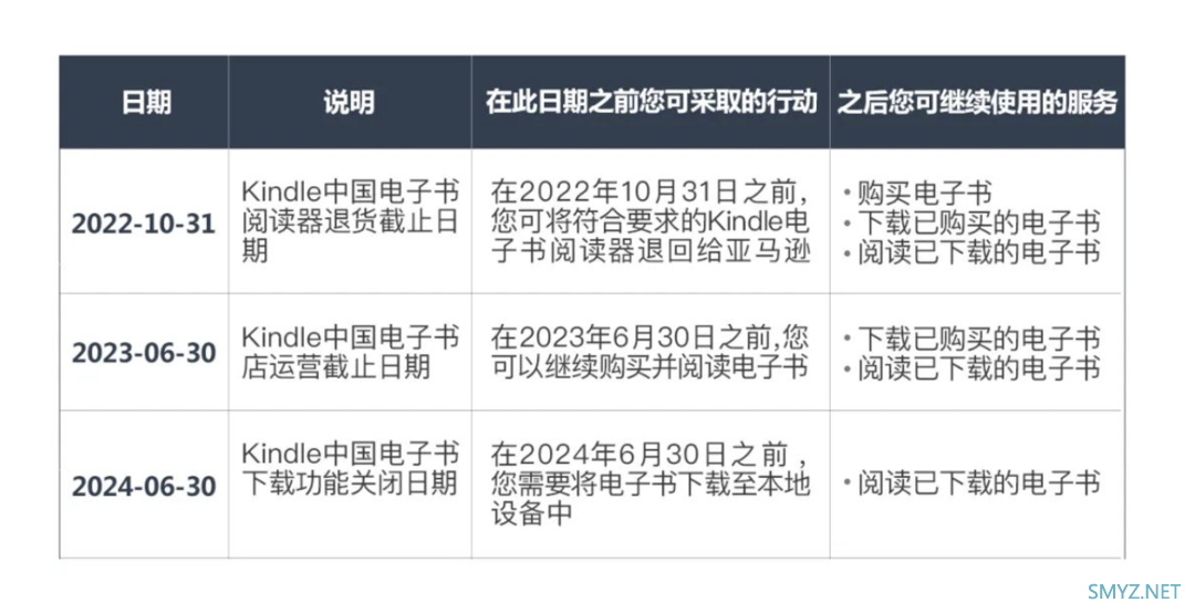 科技东风丨vivo T2发布再次延后、亚马逊将停止Kindle中国电子书店运营、网传小米12s Pro入网