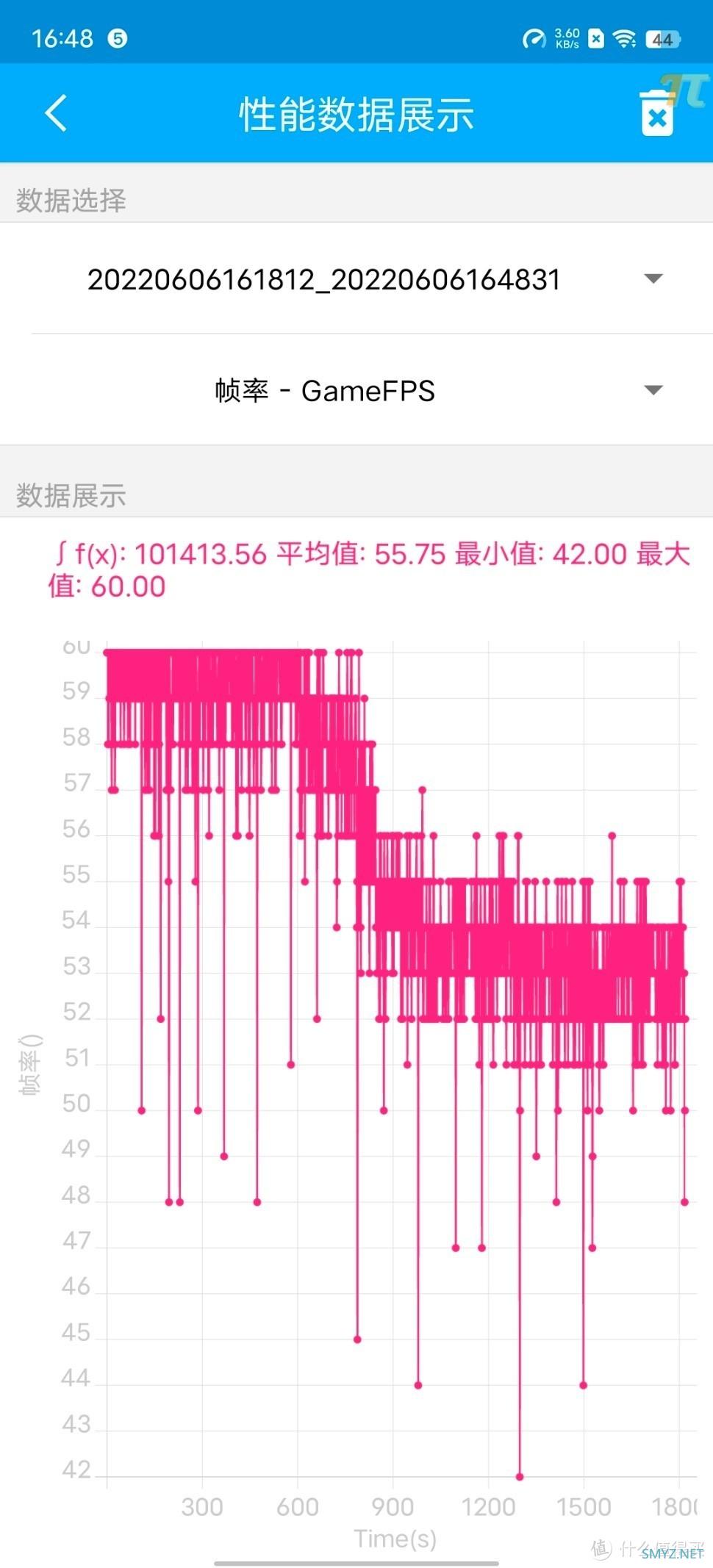 天玑8100成最佳“游戏芯片” 618应该怎么买？