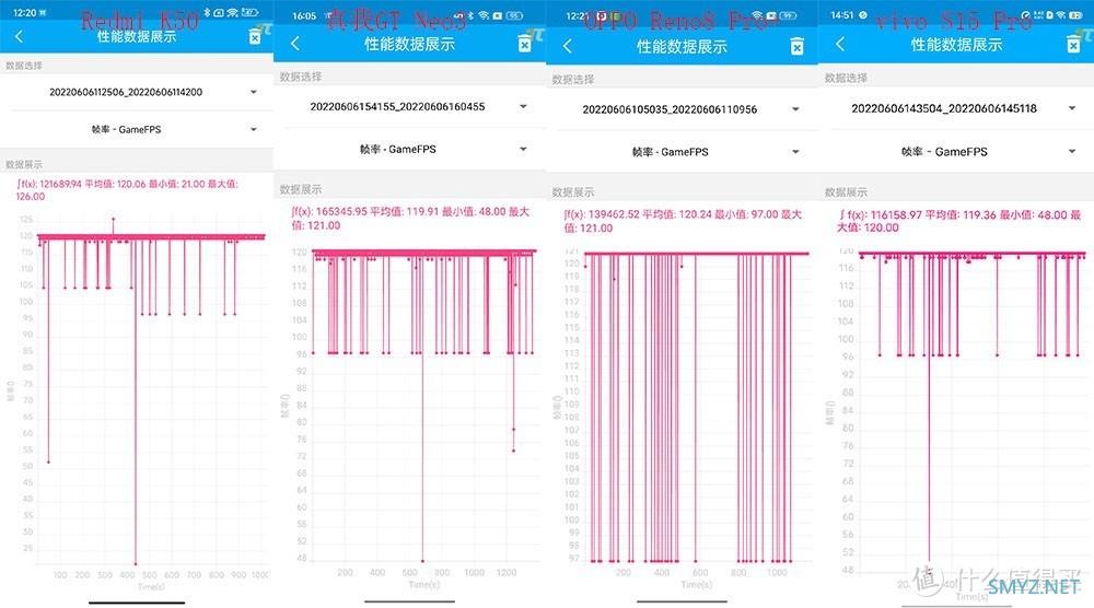 天玑8100成最佳“游戏芯片” 618应该怎么买？