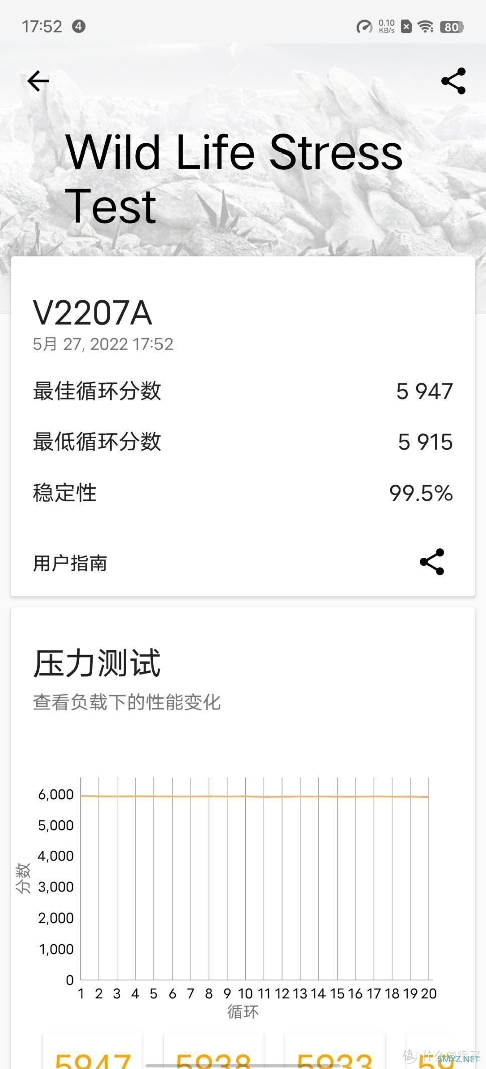 天玑8100成最佳“游戏芯片” 618应该怎么买？