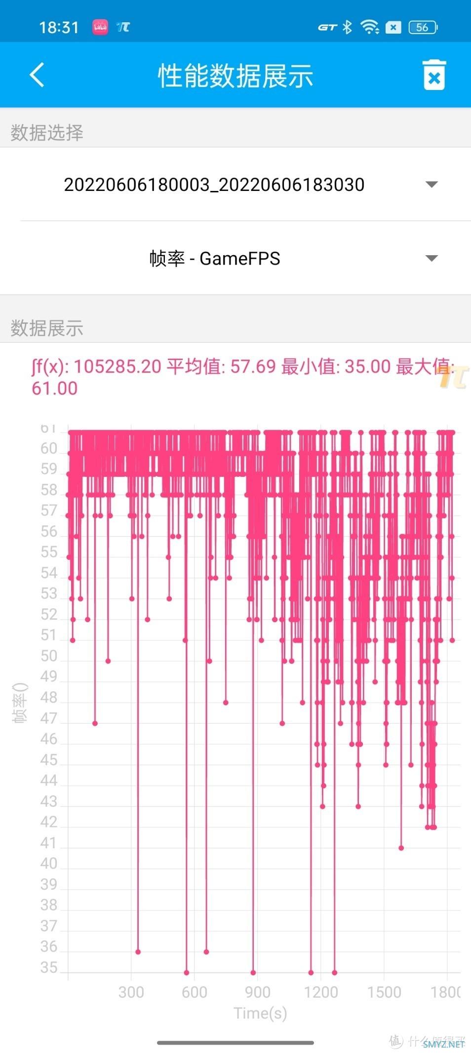 天玑8100成最佳“游戏芯片” 618应该怎么买？