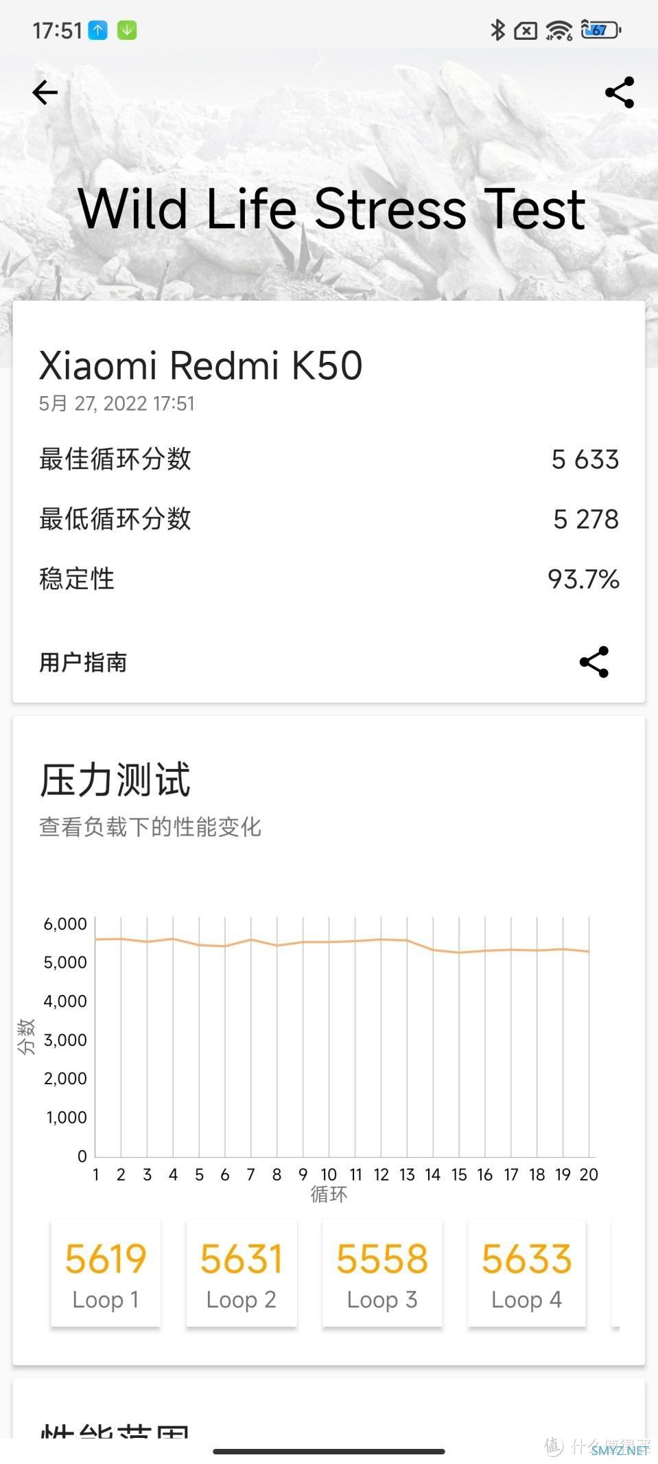 天玑8100成最佳“游戏芯片” 618应该怎么买？