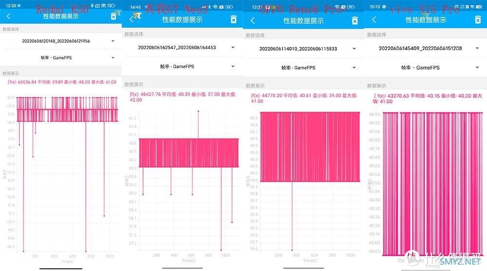 天玑8100成最佳“游戏芯片” 618应该怎么买？