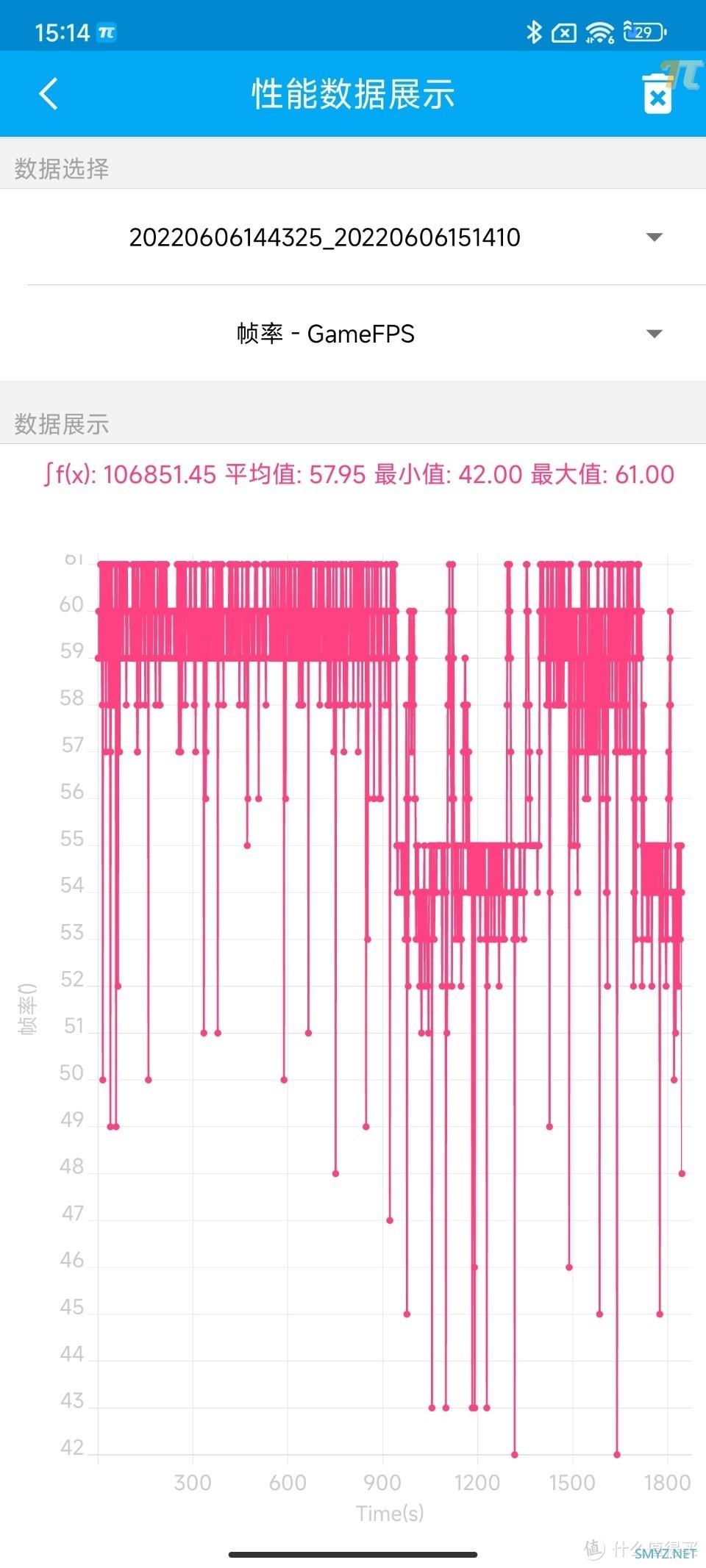 天玑8100成最佳“游戏芯片” 618应该怎么买？