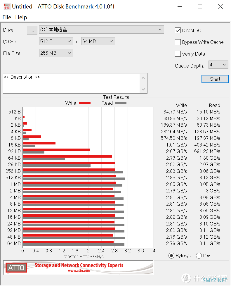 我的DIY折腾历程 篇十六：从0.6L到8.5L，这个618小主机选购打造全攻略！