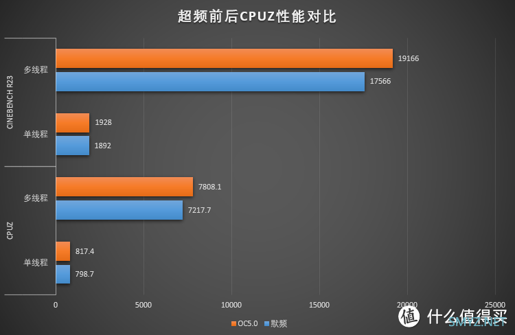 凉爽冰雪主题？七彩虹iGame Z690D5 ULTRA V20解析