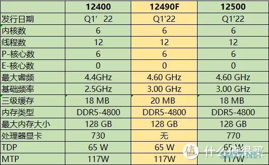 趁着618给玩游戏的媳妇装个机