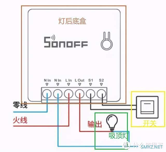 小米米家服务器又双叒叕宕机，而我家米家智能却丝毫不受影响智能家居方案分享