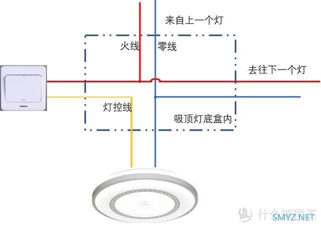 小米米家服务器又双叒叕宕机，而我家米家智能却丝毫不受影响智能家居方案分享