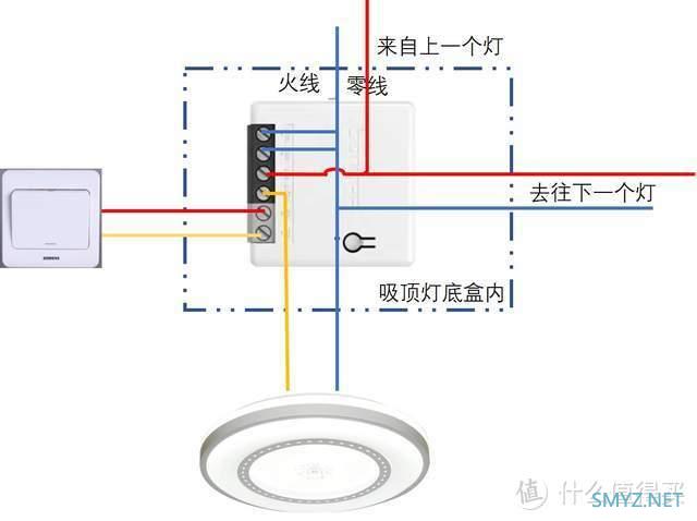 小米米家服务器又双叒叕宕机，而我家米家智能却丝毫不受影响智能家居方案分享