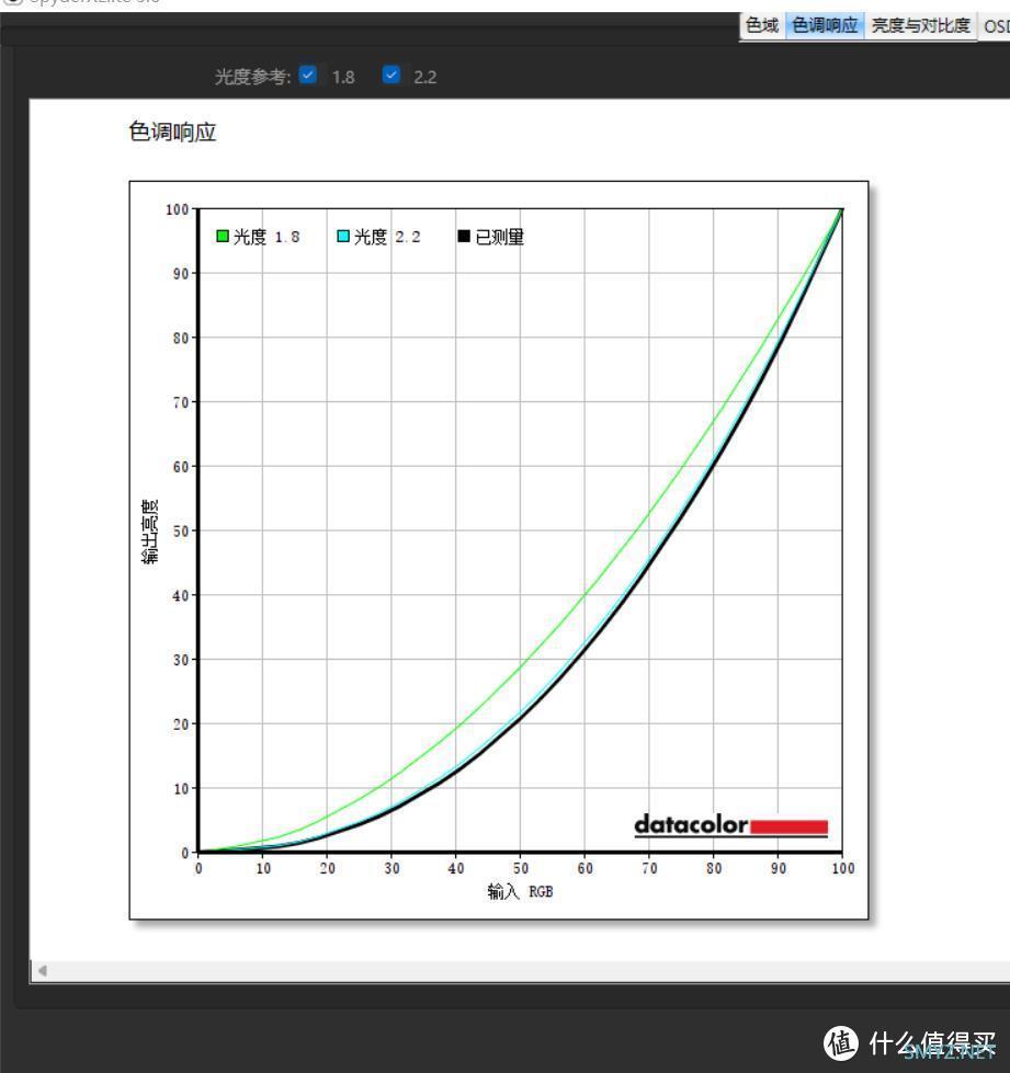 拯救偏色，还原真彩：Spyder X 红蜘蛛校色仪上手，让显示器更出彩
