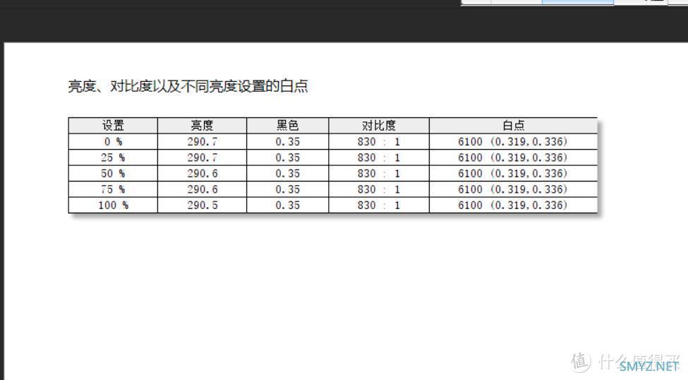 拯救偏色，还原真彩：Spyder X 红蜘蛛校色仪上手，让显示器更出彩