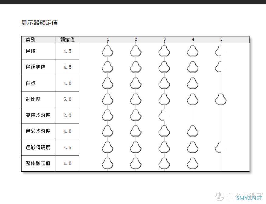 拯救偏色，还原真彩：Spyder X 红蜘蛛校色仪上手，让显示器更出彩