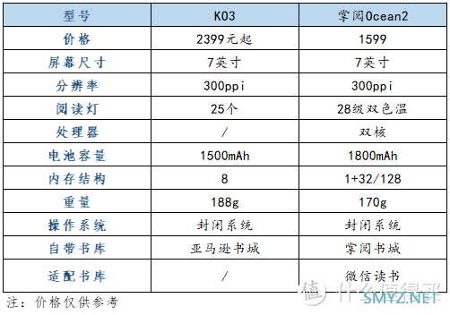 比KO3实惠一半！掌阅最新阅读旗舰Ocean2超轻薄，看书更舒适